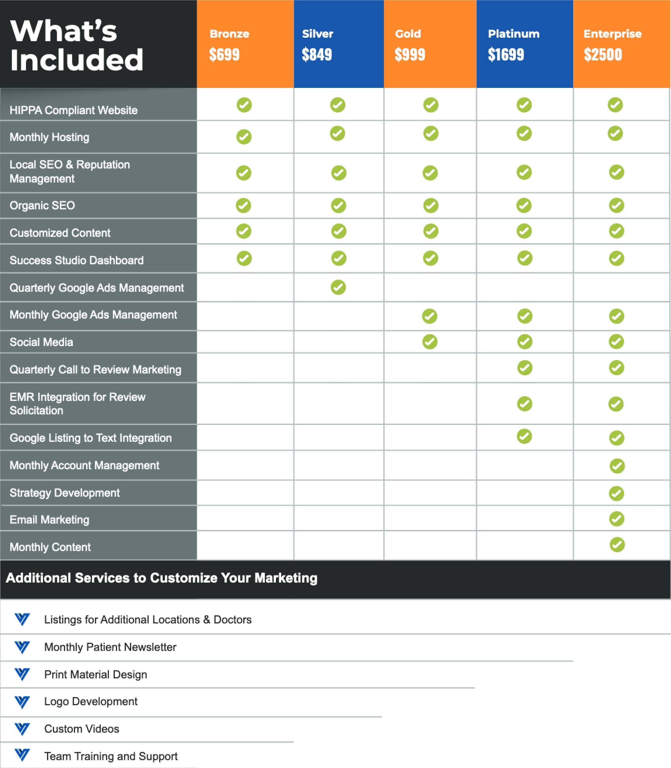 brand chart with keywords